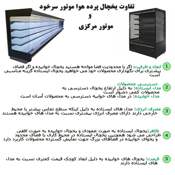 یخچال پرده هوا 